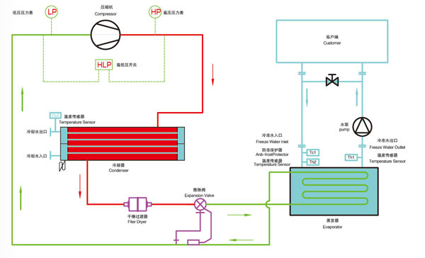 水冷式冷水機(jī)原理圖