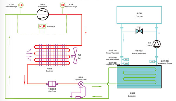 風冷式冷水機原理圖