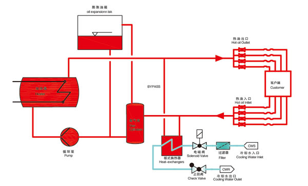 200度油溫機原理圖