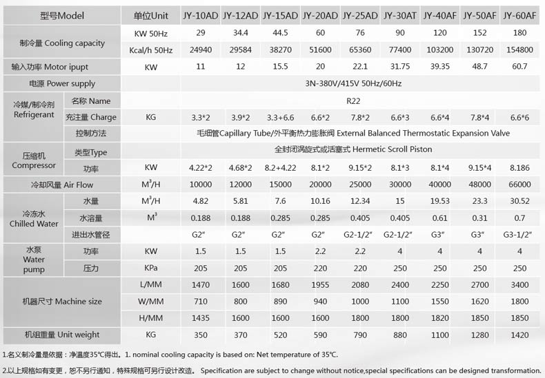風冷式冷水機參數